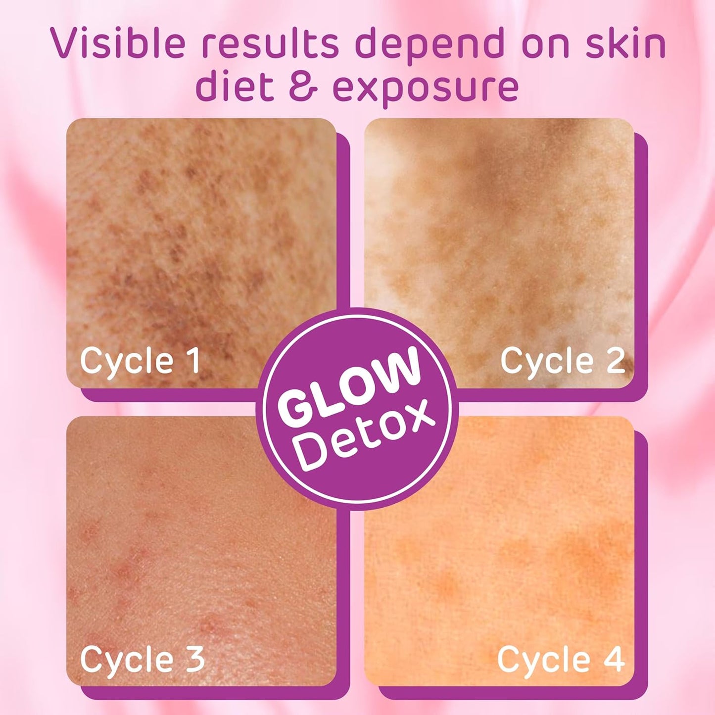 Glow Brightening Day & Night Cream Duo with Glutathione, Alpha Arbutin, Niacinamide, Kojic Acid & Ferulic Acid for Dark Spots, Pigmentation, Tan Removal & Glowing Skin for Men & Women Lightweight & Non-Greasy 15x2=30g Each